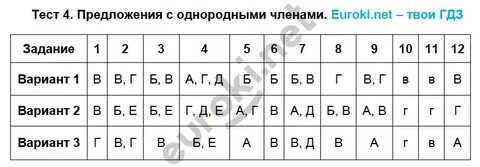 Русский характер тест 8 класс с ответами