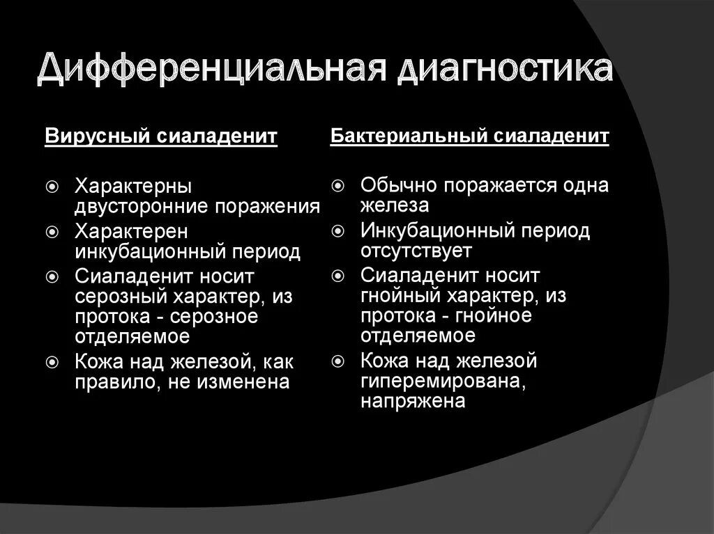 Проведите дифференциальный диагноз заболевания. Диф диагностика заболеваний слюнных желез. Острый бактериальный сиалоаденит дифференциальная диагностика. Дифф диагностика острого Гнойного лимфаденита. Дифференциальная диагностика заболеваний слюнных желёз..