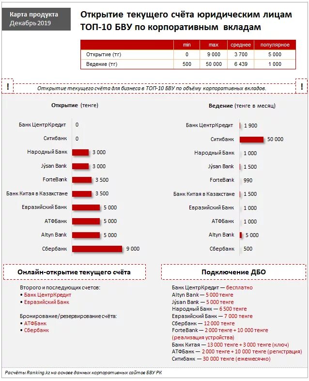 Открыть текущий счет. Лучшие банки для открытия счета. Условия для открытия счета. Текущий счет юридического лица в банке.