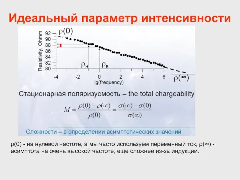 Нулевая частота