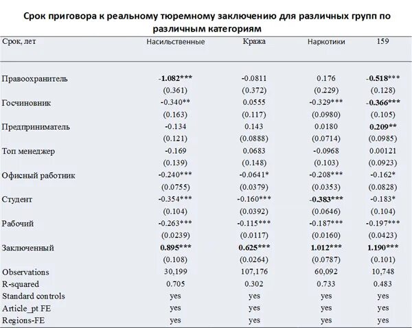 Статья 159 части. 1 3 от 2 лет лишения свободы. Ч 3 ст 15 ук рф. Преступление средней тяжести лишение свободы до 5 лет. Небольшой и средней тяжести.