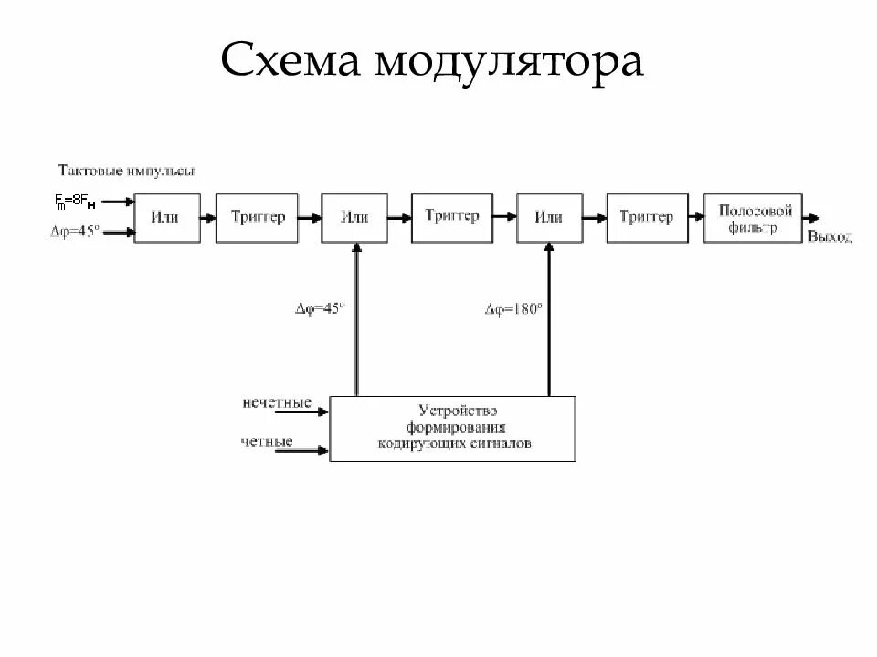 Основы теории передачи информации. Основы теории передачи информации