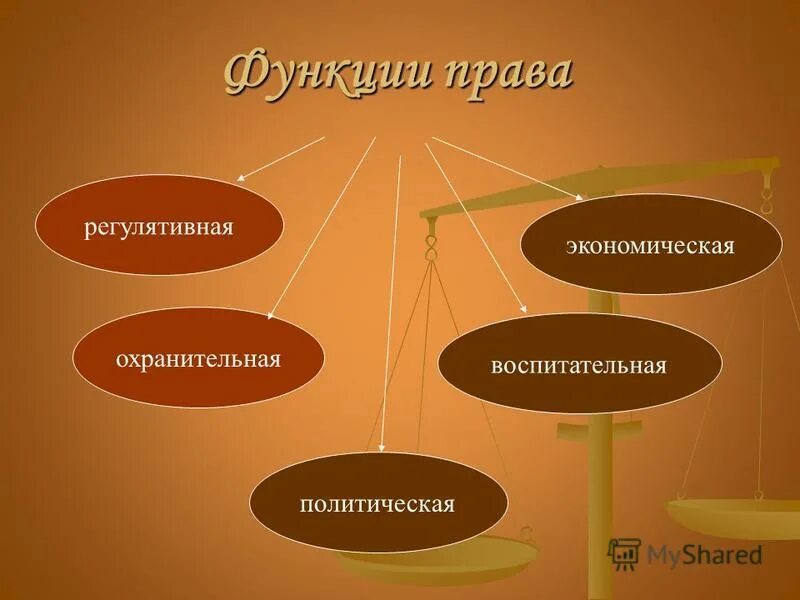 Воспитательная функция права. Свобода мысли ребенка. Какие идеи выражает право. Принципы законности схема. Свобода мысли и слова.