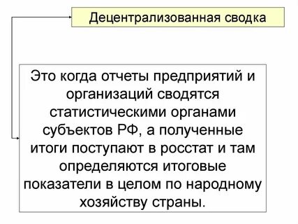 Сводка это