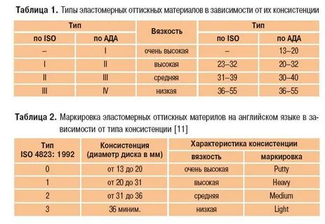 Таблица консистенции