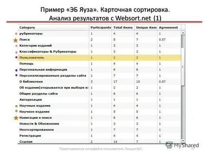Категории публикаций