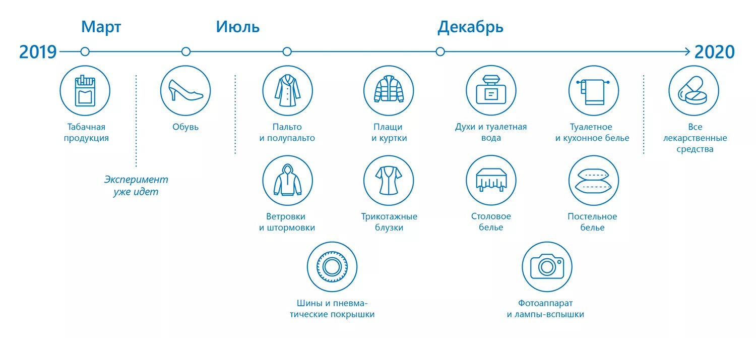 Маркировка товара. Маркировка товара список. Маркировка рекламной продукции. Перечень товаров для обязательной маркировки.