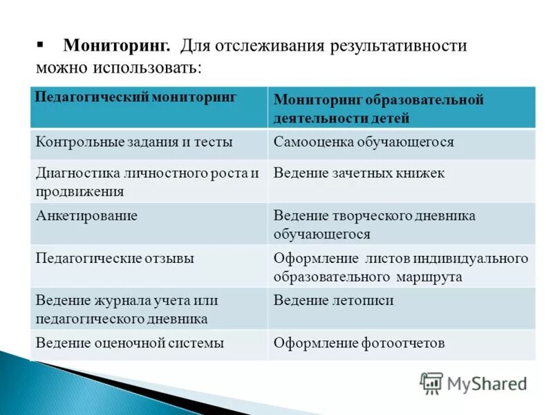 направления педагогического мониторинга