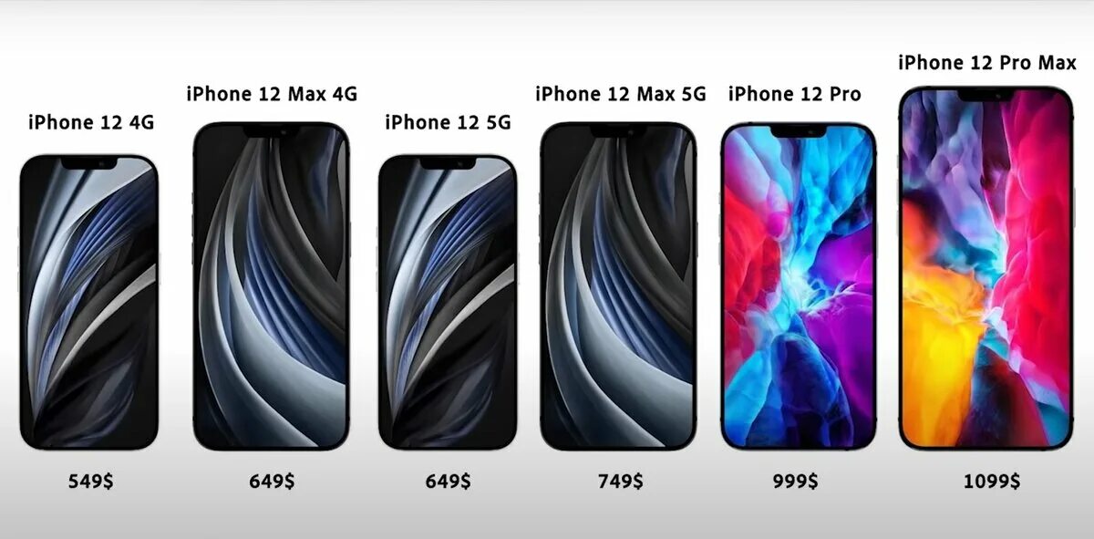 Чем отличается 15 от про макс. Iphone 13 Pro Max. Iphone 12 Pro Max характеристики. Айфон 12 параметры. Iphone 12 характеристики.