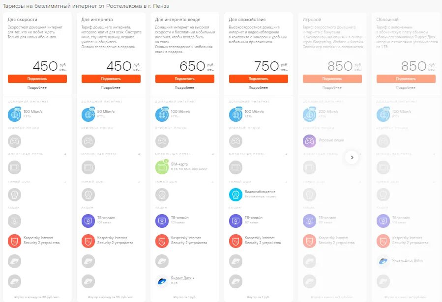 Ростелеком тарифный план безлимитный. Ростелеком тарифы на интернет и Телевидение 2021. Ростелеком тариф "для интернета до 150 Мбит/с". Тариф домашний интернет Ростелеком 2020. Сколько стоят тарифы ростелеком