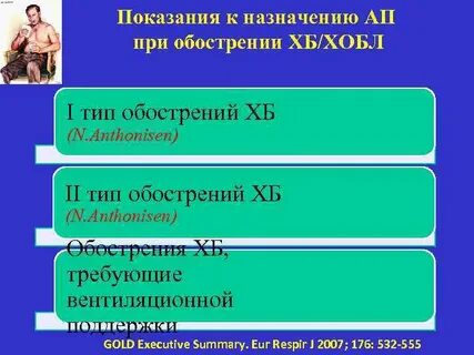 Типы обострений
