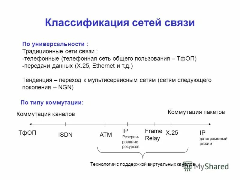 Классификация сетевых моделей. Классификация сетевых моделей