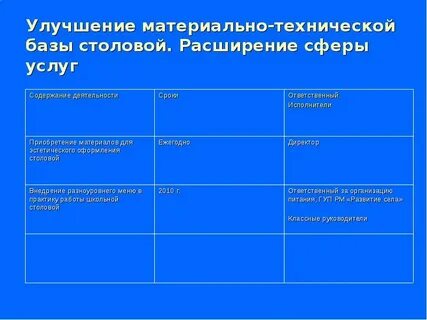 Улучшить материально техническую базу