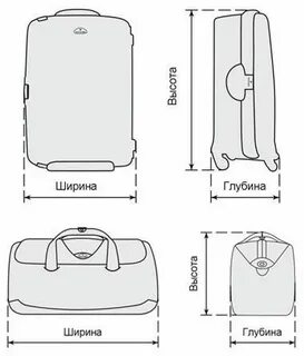 Параметры чемодана