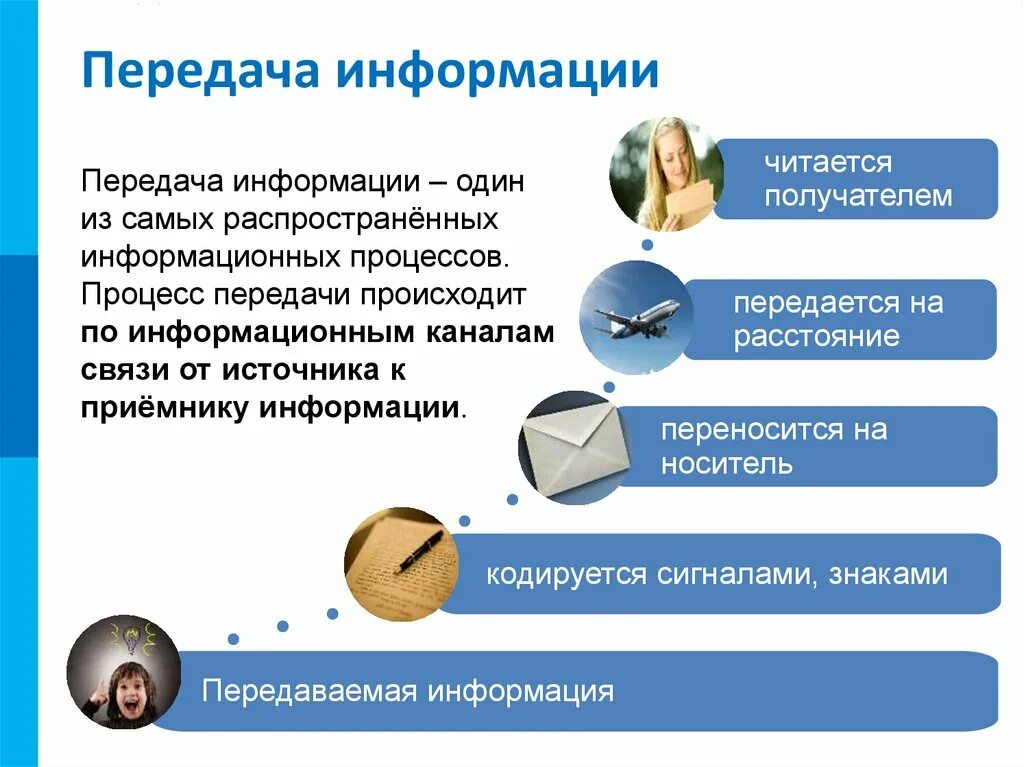 Способ передачи информации древних времен. Хранение и передача информации Информатика. Передача информации презентация. Передача информации 10 класс. Передача информации Информатика 10 класс.