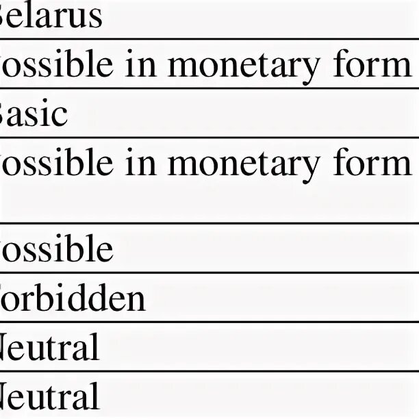 Forms of money. Human characteristics present. Phraseological Dictionaries. Physical attributes. English Phraseology Dictionary.