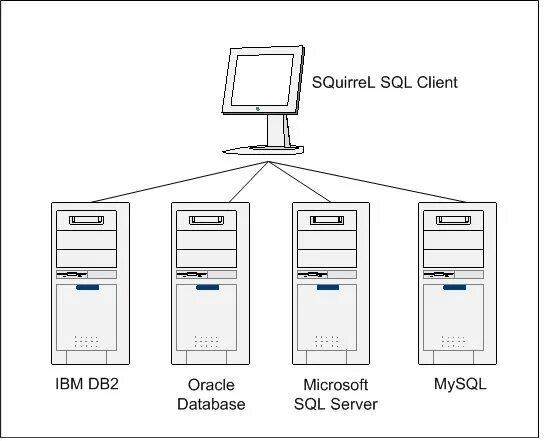 C microsoft data sqlclient