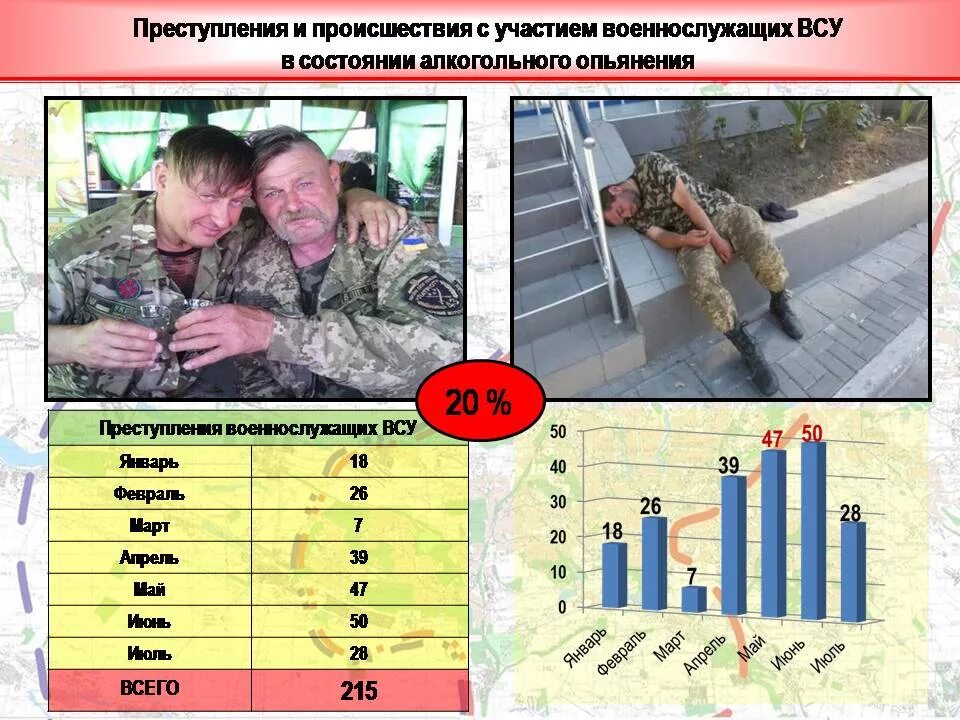 Всу как расшифровать. Инфографика ВСУ. Потери ВСУ таблица. Потери ВСУ таблица на Украине на сегодняшний. Потери ВСУ инфографика.