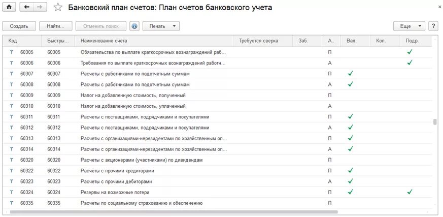 План счетов физических лиц
