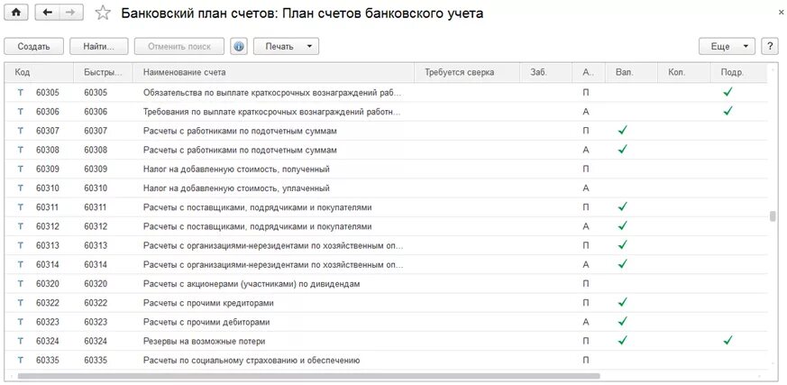 План счетов кредитной организации 2021. План счетов бухгалтерского учета для кредитных организаций. План счетов банковского учета 40702. Счет клиента план счетов в кредитных организациях. Кредит план счетов