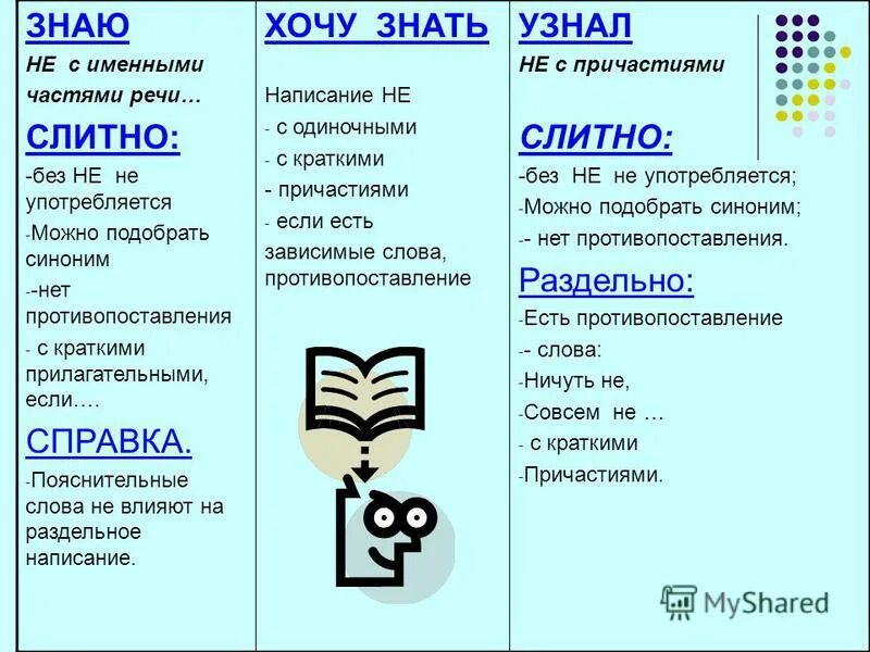 синонимы слова раздельно. отнюдь не с наречиями. правописание существительных с не таблица. не слитно если можно заменить синонимом. синонимы слова раздельно.