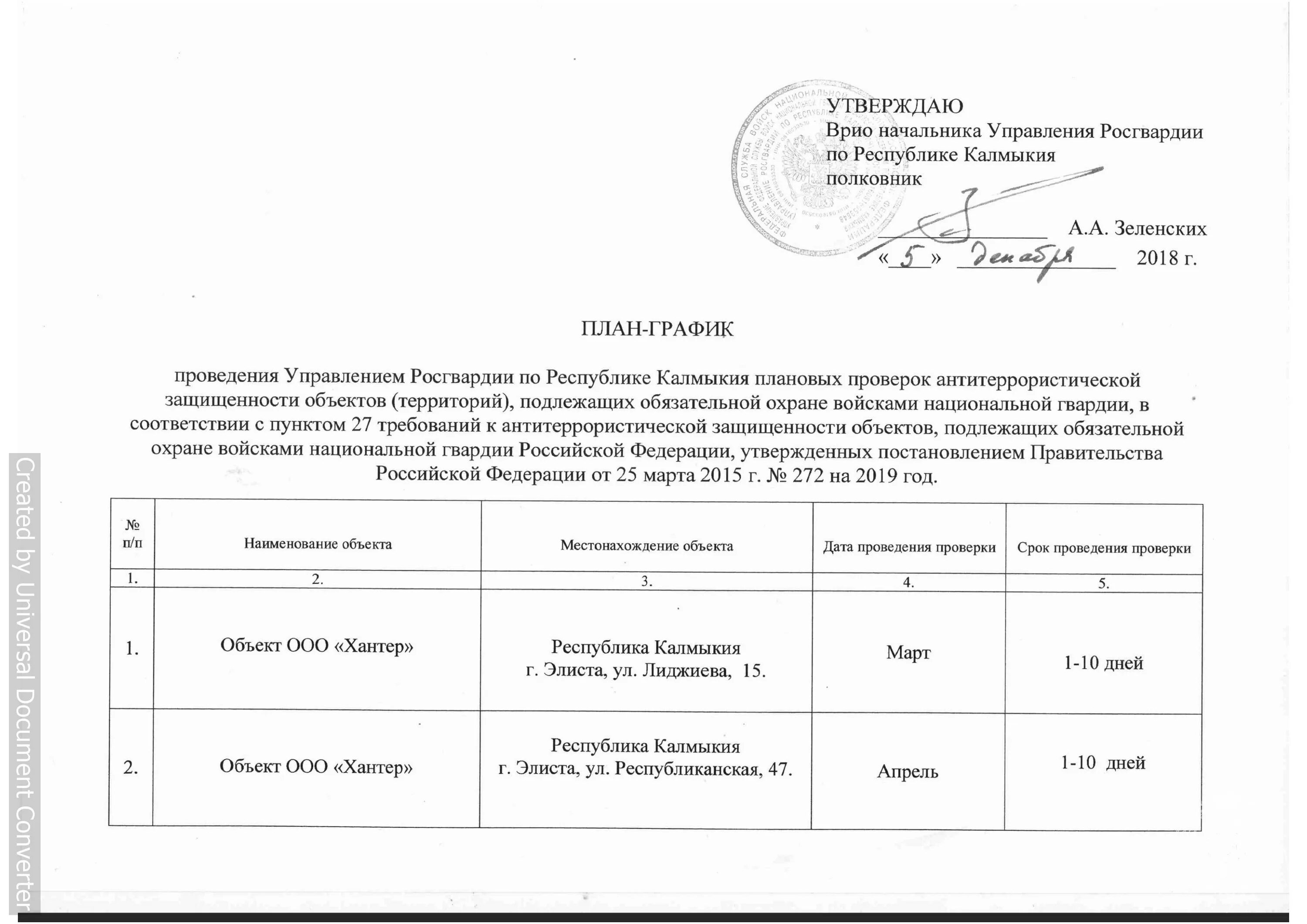 Акт категорирования 2023. График обследования объектов по антитеррористической защищенности. План график проведения проверок. План график антитеррористической защищенности объектов. План-график проверки антитеррористической защищенности объекта.