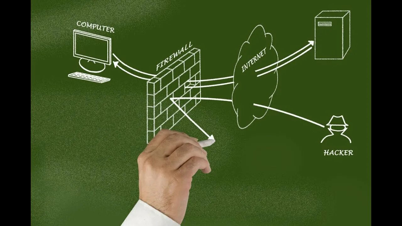 Сетевой firewall. Сетевой экран. межсетевой экран. network security,firewall:. сетевая безопасность.