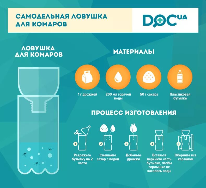 Избавиться от комариных. Избавиться от комариных