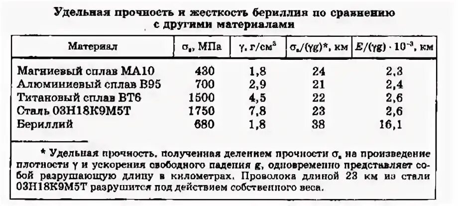 Жесткость металла