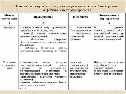 Производственный кооператив достоинства и недостатки