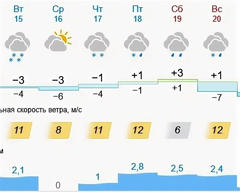 Прогноз погоды. Погода в Оренбурге. Прогноз погоды в Оренбурге. Погода на ближайшие дни