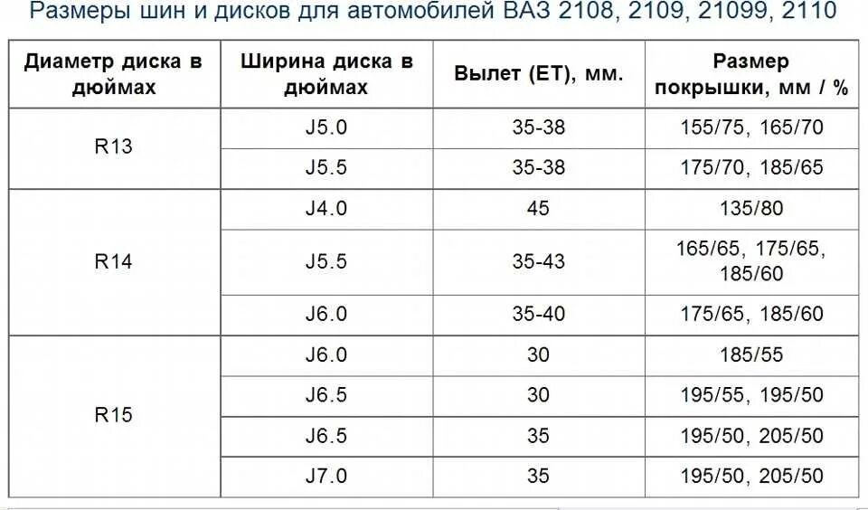 Размер шин 2110 r14. Размер резины ваз 2107. ширина колеса ваз 2114. шины ваз 2107 размер 13. диски ваз 2112 параметры.