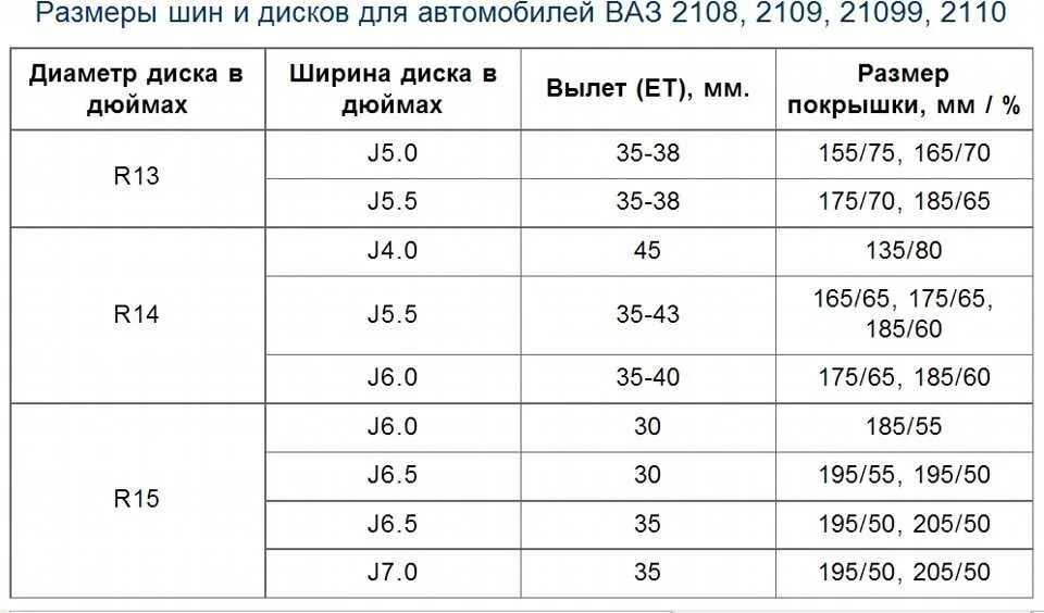 Диаметр диска колеса ВАЗ 2107. Размер шин ВАЗ 2107. Размер резины ВАЗ 2107. Размер колёс и шин ВАЗ 2110.