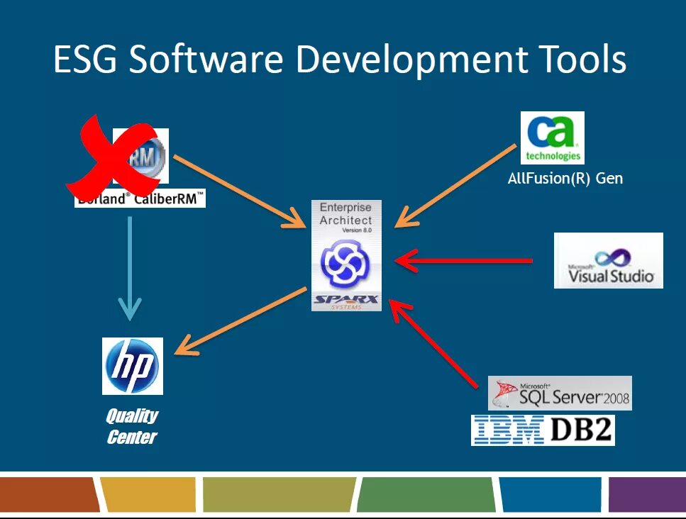 Software development tool. Types of business processes. Ai code generation tools. Soft tester. Software development tool.