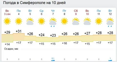 погода в симферополе: 1 тыс изображений найдено в Яндекс Картинках