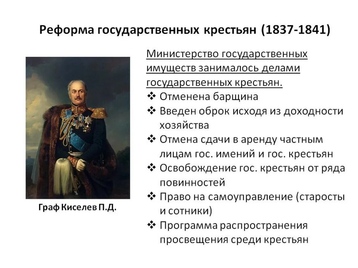 Деревня николая 1. Реформа государственных крестьян 1837-1841. Реформа п.д. Киселева (1837–1841). Реформа государственных крестьян Николая 1. 1837-1841 Реформа Николая 1.