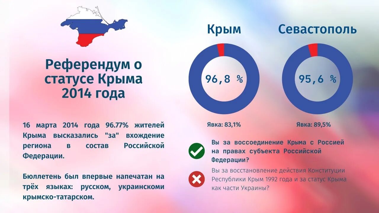 Итоги референдума в крыму в 2014