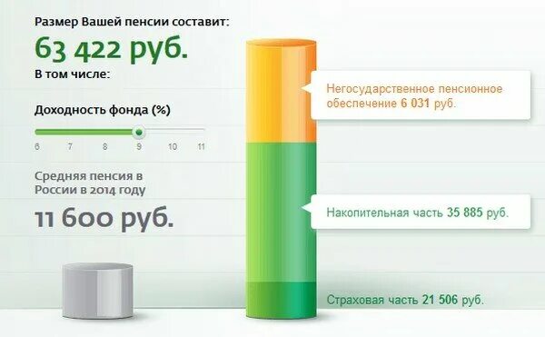 Перевод части пенсии в сбербанк. Накопительная пенсия Сбербанк. Накопительная часть пенсии Сбербанк. Накопительная часть пенсии в сбере. Накопление пенсии в Сбербанке.