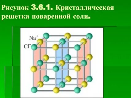 Сахар какая кристаллическая решетка