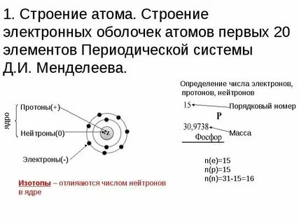 Электронное строение по химии