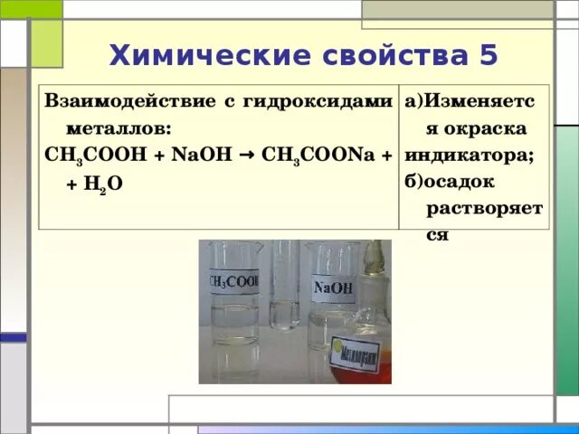 Взаимодействие кислот с гидроксидами ме. Свойства металлов химические взаимодействие с гидроксидами. Взаимодействие металлов с гидроксидами. Взаимодействие кислот с гидроксидами металлов. Реакция карбоновых кислот с металлами