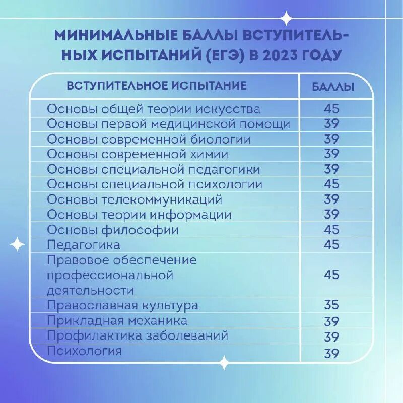 вузы с низким проходным баллом на бюджет 2021 с физикой.