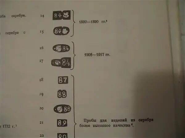 Проба ели