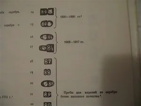 Серебро 925 пробы хорошее или нет. Проба серебра 925 клеймо голова. Серебро 84 проба клеймо ЗК. Столовое серебро 84 пробы ,клеймо Хемпель. Клеймо серебро 830 клейма.