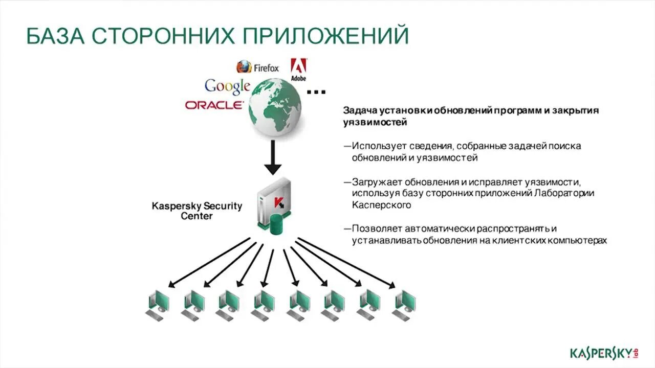 Базы уязвимостей. База данных уязвимостей. Уязвимости БД. Уязвимости it-инфраструктуры.