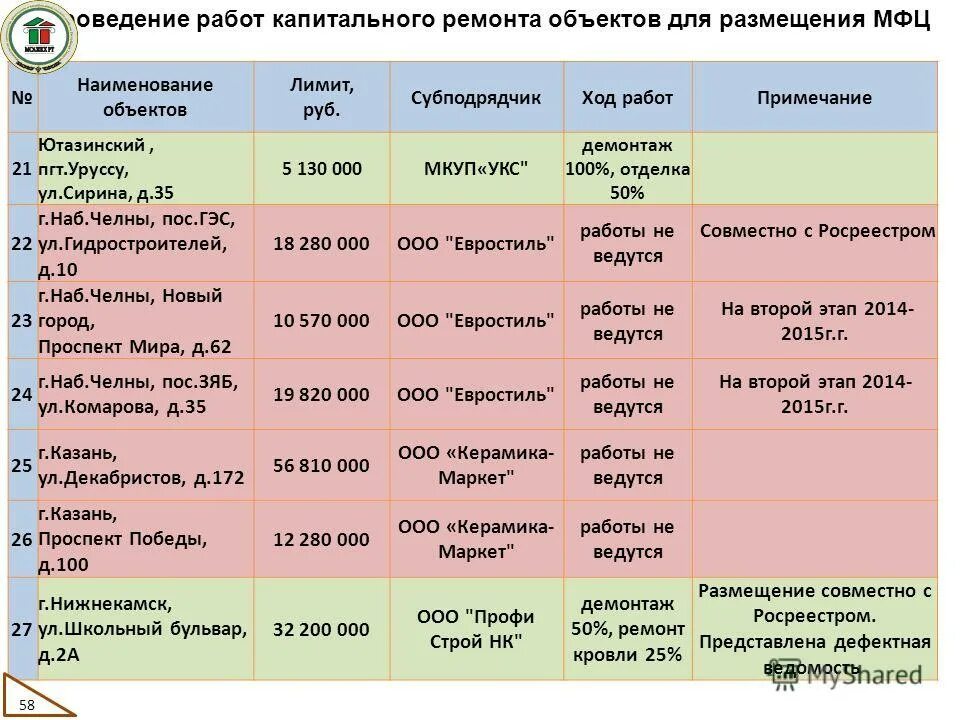 Наименование объекта устройств. Наименование объекта устройств