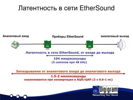 Латентность что это