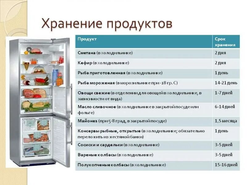 Морозильная камера как установить температуру. Холодильная камера температурный режим. нормальная температура в холодильнике. холодильник вирпул морозилка сбоку показать. стандартный температурный режим холодильных камер.