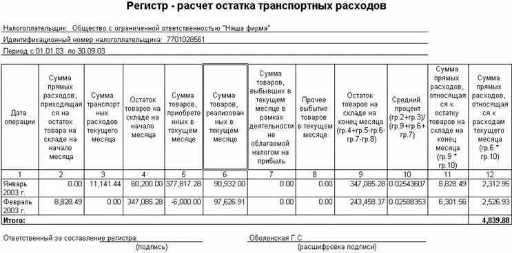 Методики транспортных расходов. Учет транспортных расходов в производстве. Калькуляция транспортных затрат. Транспортные расходы таблица. Регистры по учету материалов.