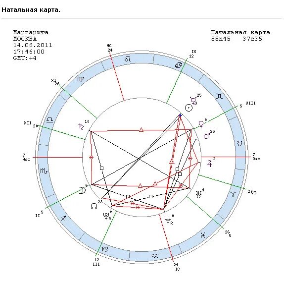 Натальная карта чеботкова